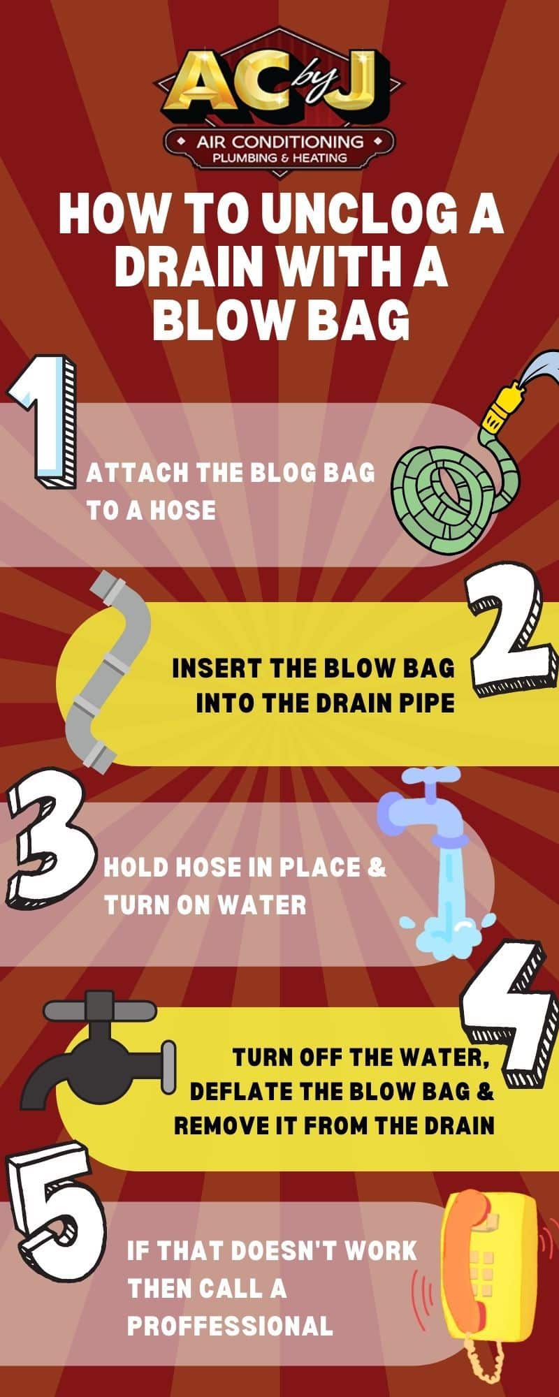 How To Unclog a Drain with a Blog Bag
