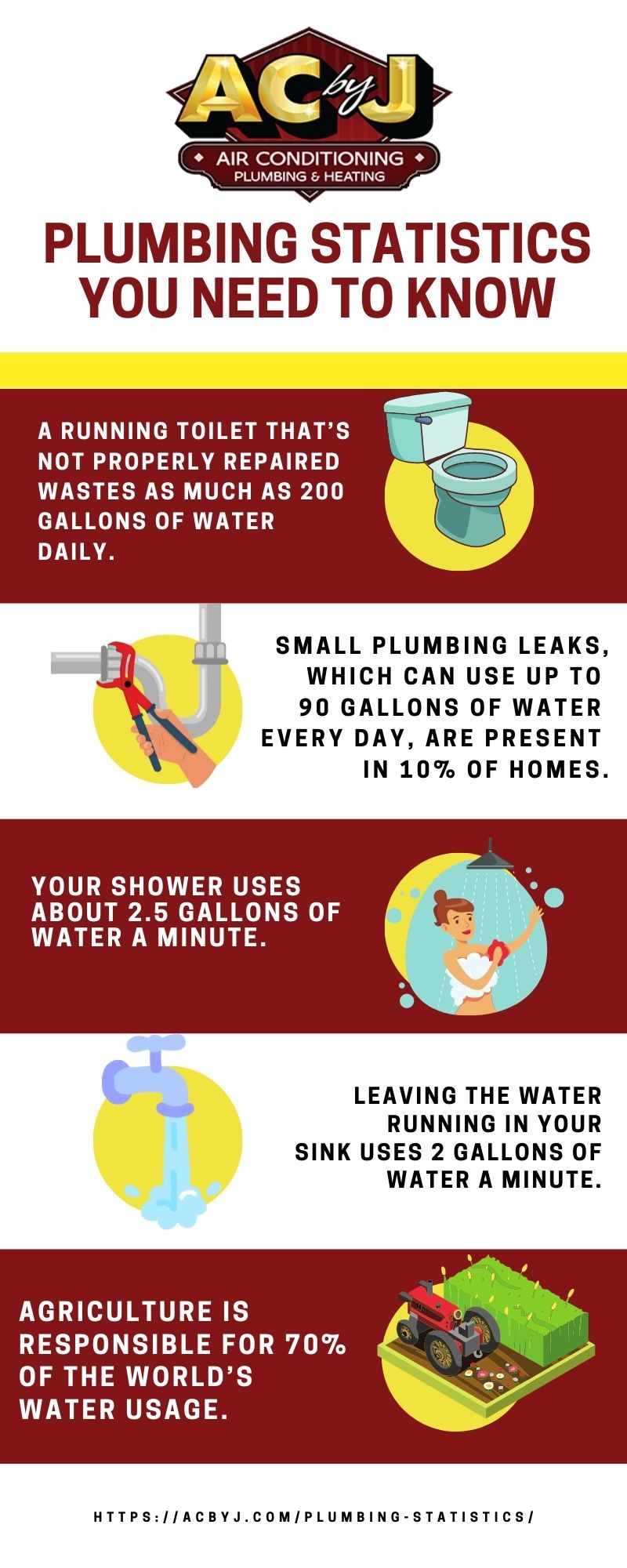 Plumbing Statistics You Should Know